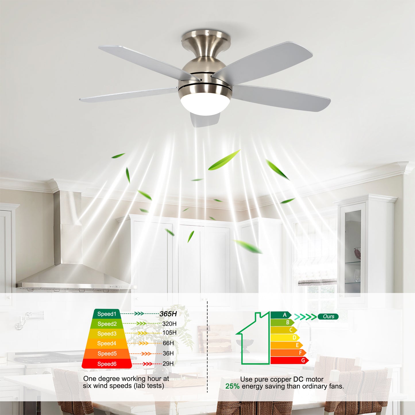 52" Satin Nickel Plywood Blade Ceiling Fan with Remote - view 9