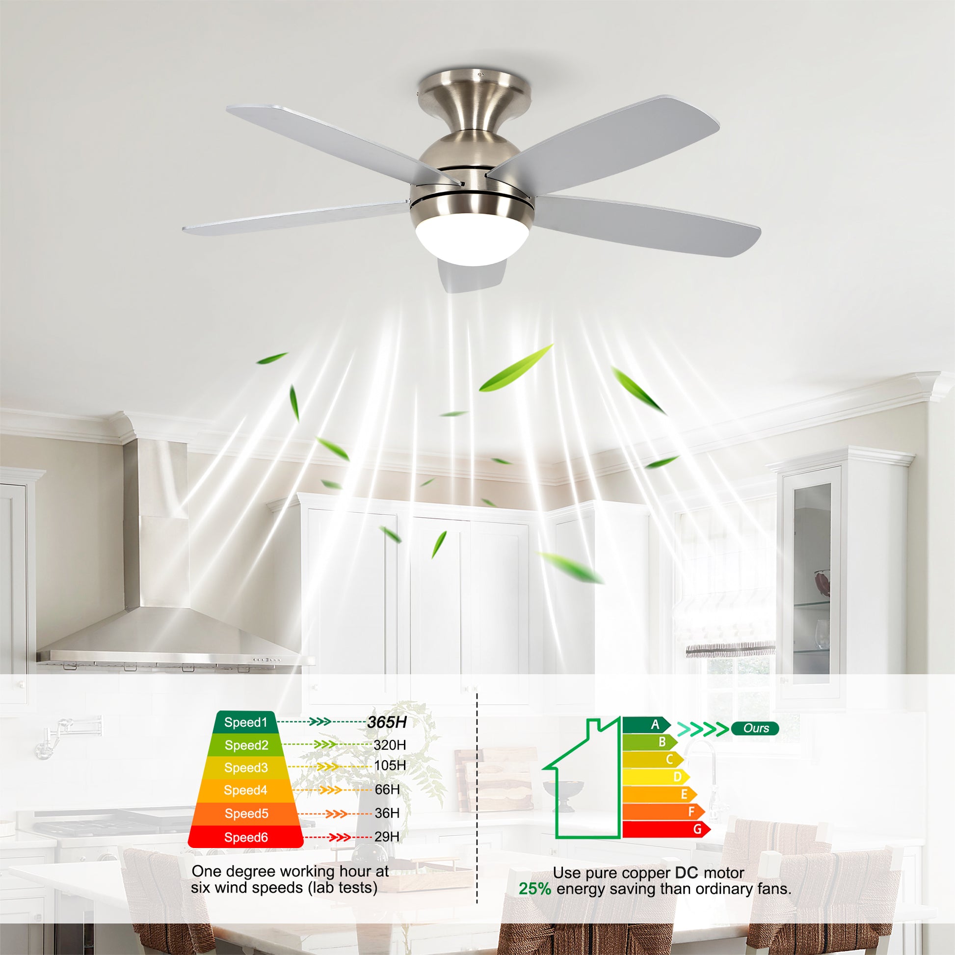 52" Satin Nickel Plywood Blade Ceiling Fan with Remote - view 9