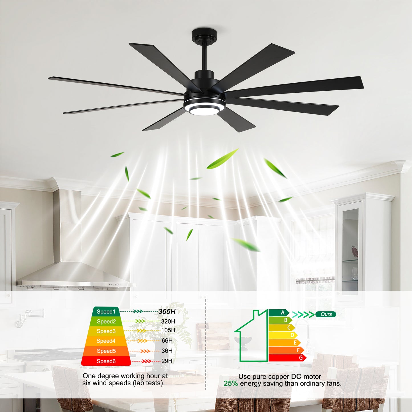 72" Matte Black 8-Blade Ceiling Fan with Dimmable LED - view 15