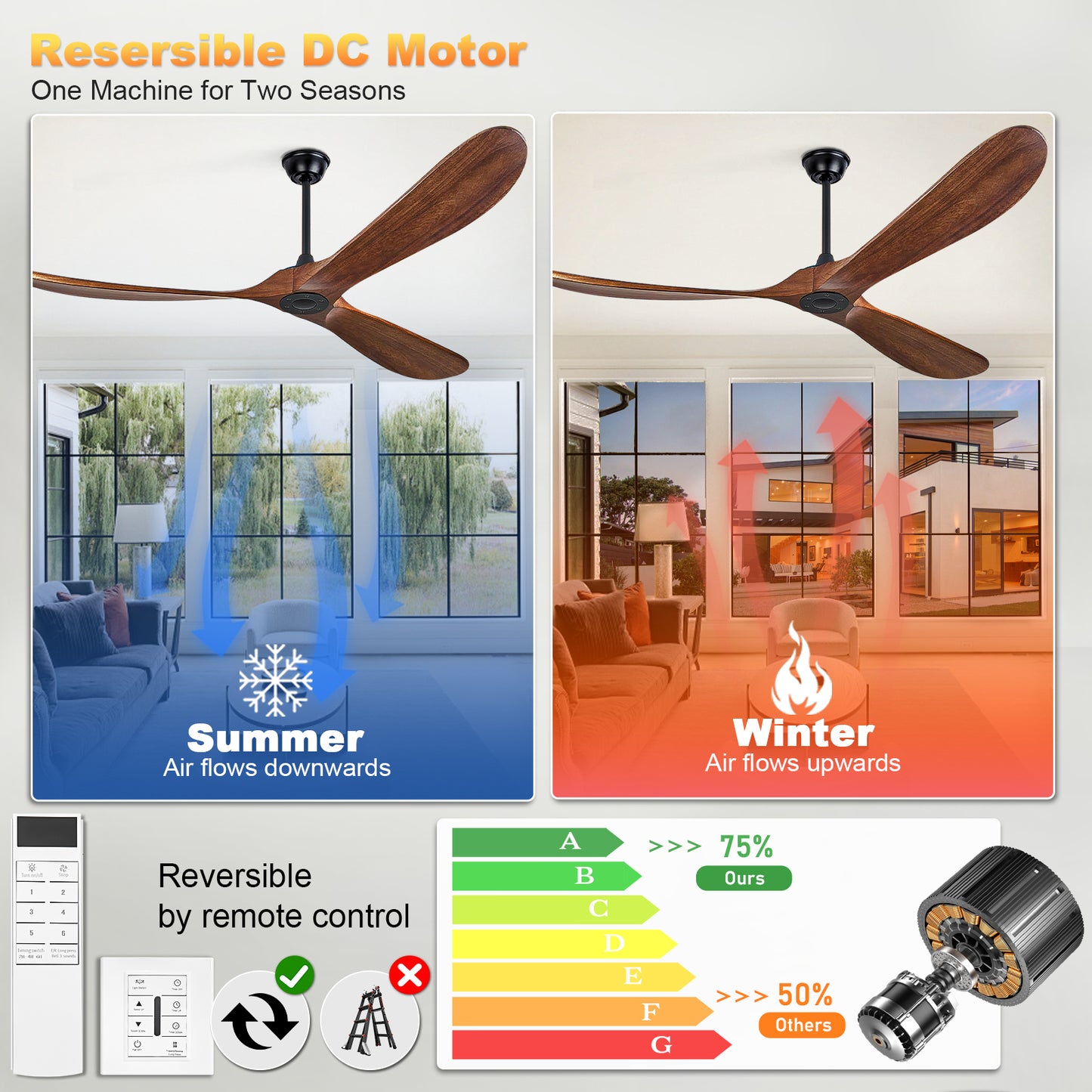 72" Walnut Solid Wood Ceiling Fan with Remote - view 18