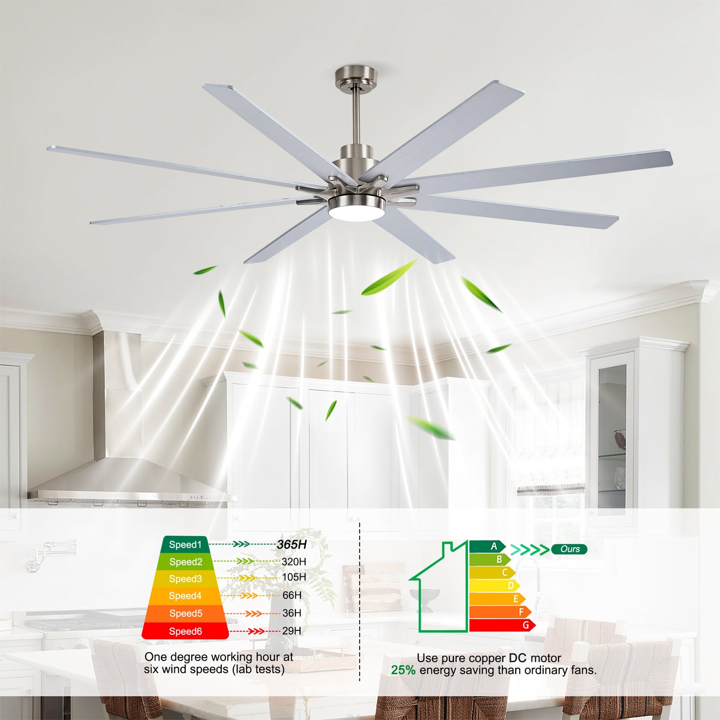 84" Nickel 8-Blade Ceiling Fan with Dimmable LED - view 18