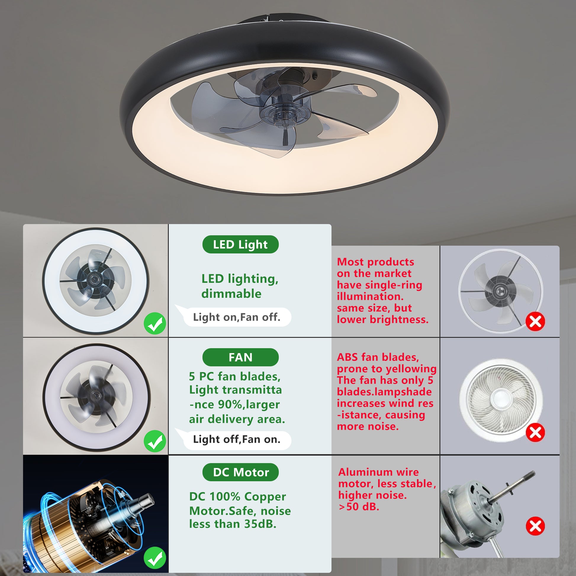 20" Black Smart Ceiling Fan with Dimmable LED - view 6