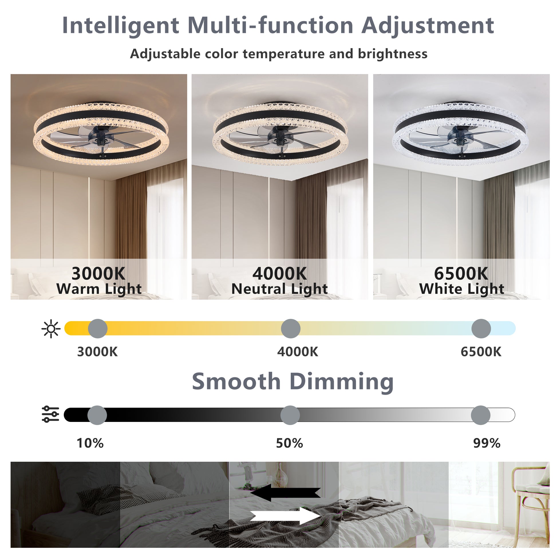 20" Black Double Ring Flush Mount Ceiling Fan with Remote - view 6