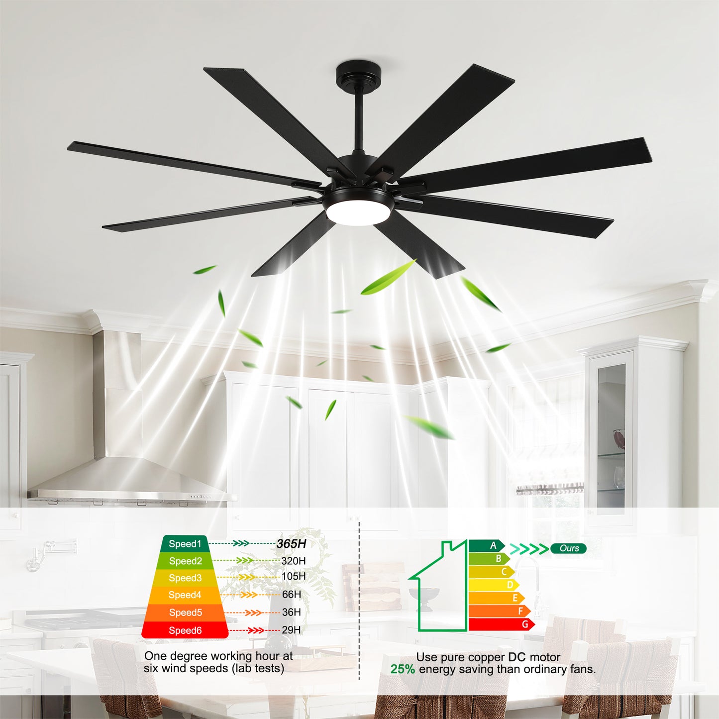 72" Matte Black 8-Blade Ceiling Fan with Dimmable LED - view 16