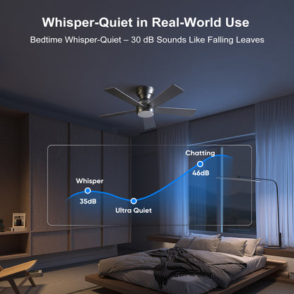 46" Silver 5-Blade Ceiling Fan with LED Light & Remote - view 14